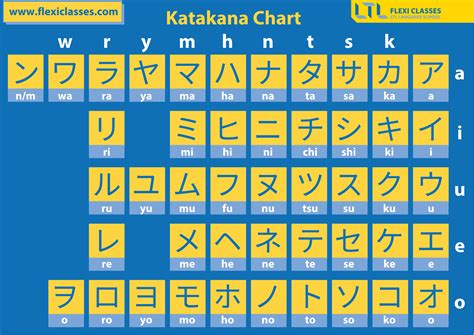 kanji that are similar to a hiragana